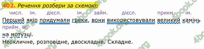 ГДЗ Українська мова 5 клас Онатій 2022