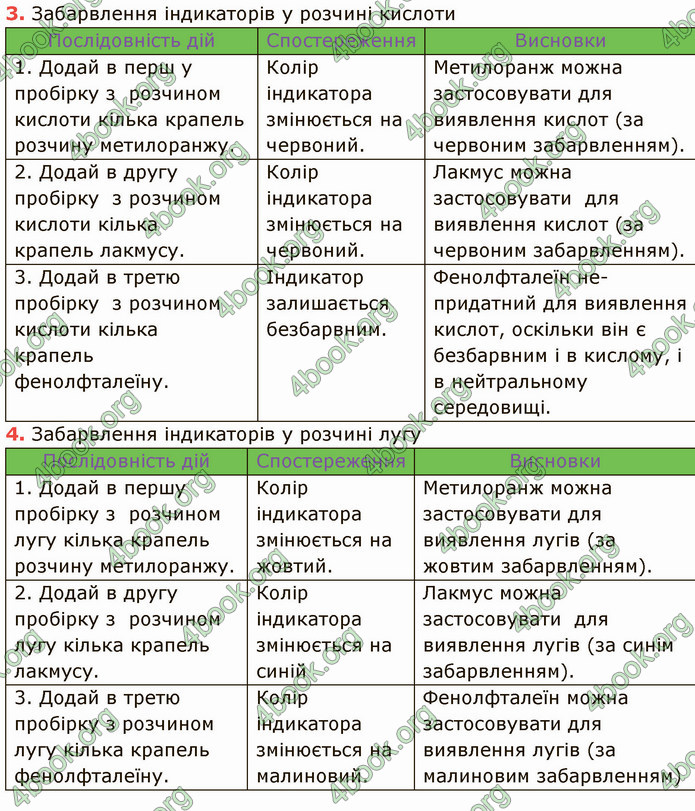 Відповіді Хімія 7 клас Григорович 2015. ГДЗ