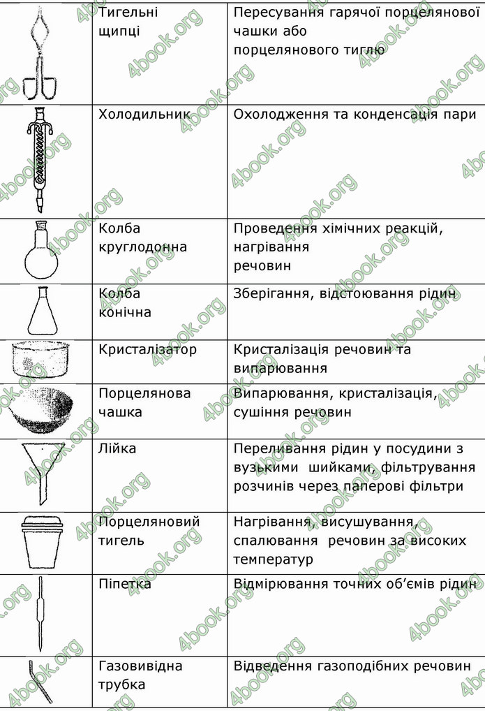 Відповіді Хімія 7 клас Григорович 2015. ГДЗ