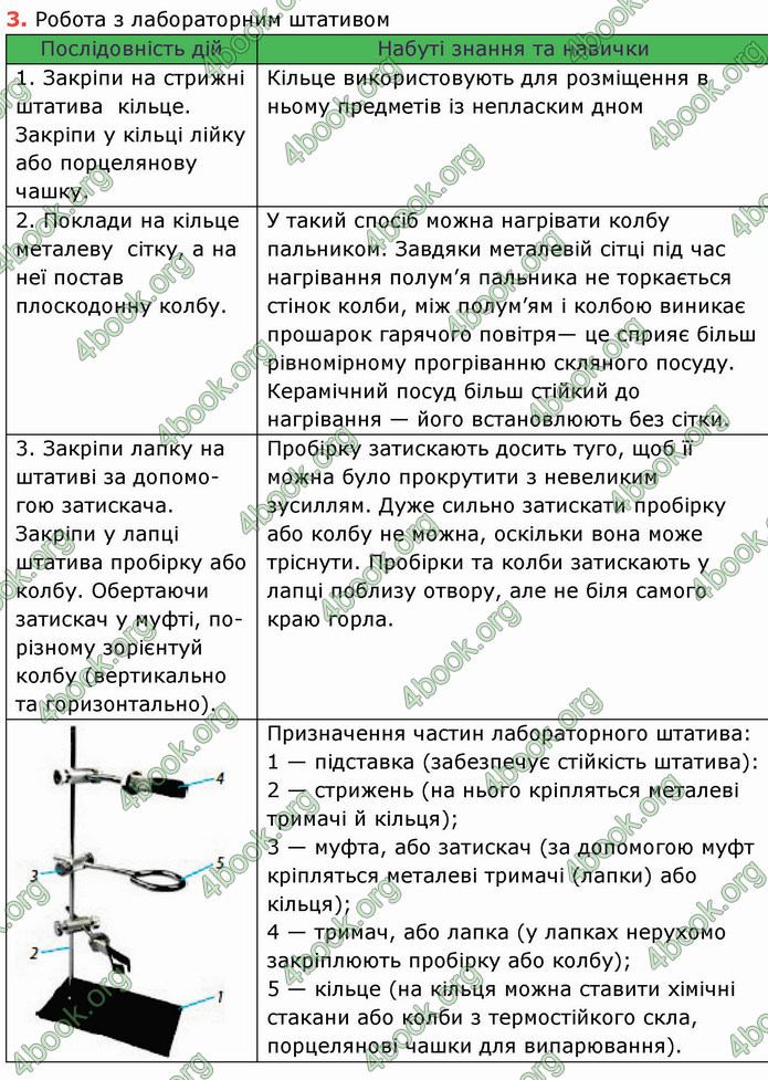 Відповіді Хімія 7 клас Григорович 2015. ГДЗ