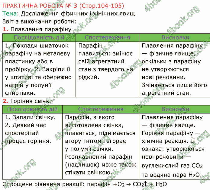 Відповіді Хімія 7 клас Григорович 2015. ГДЗ