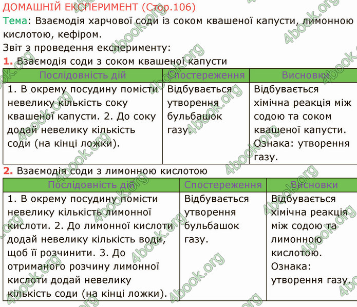 Відповіді Хімія 7 клас Григорович 2015. ГДЗ