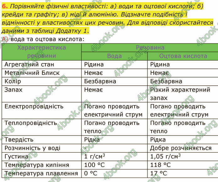 Відповіді Хімія 7 клас Григорович 2015. ГДЗ