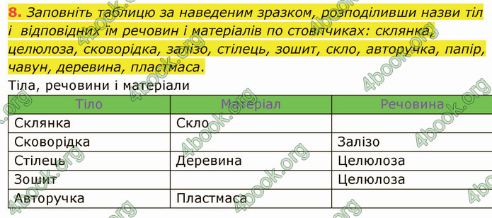 Відповіді Хімія 7 клас Григорович 2015. ГДЗ