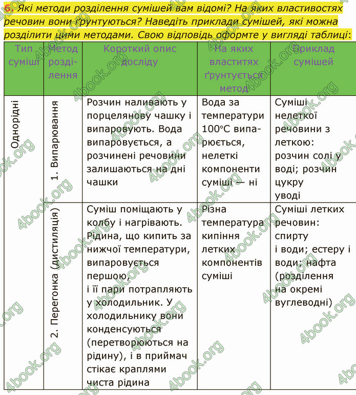 Відповіді Хімія 7 клас Григорович 2015. ГДЗ