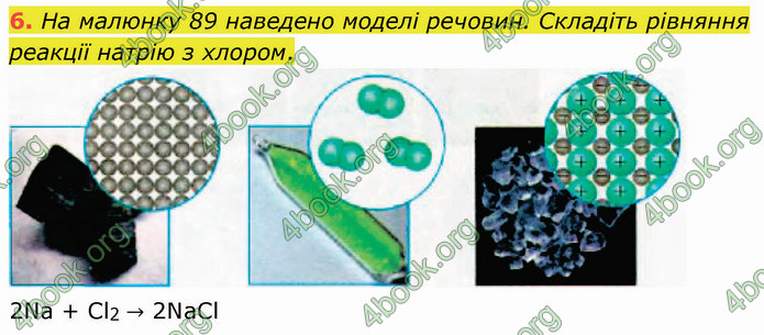 Відповіді Хімія 7 клас Григорович 2015. ГДЗ