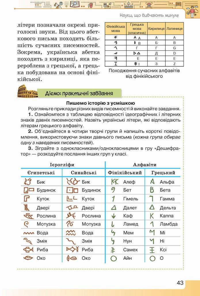 Вступ до історії України 5 клас Щупак 2022