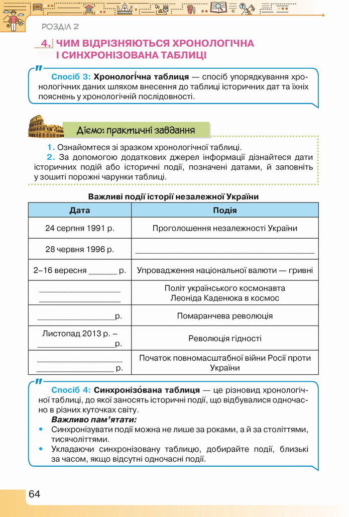 Вступ до історії України 5 клас Щупак 2022