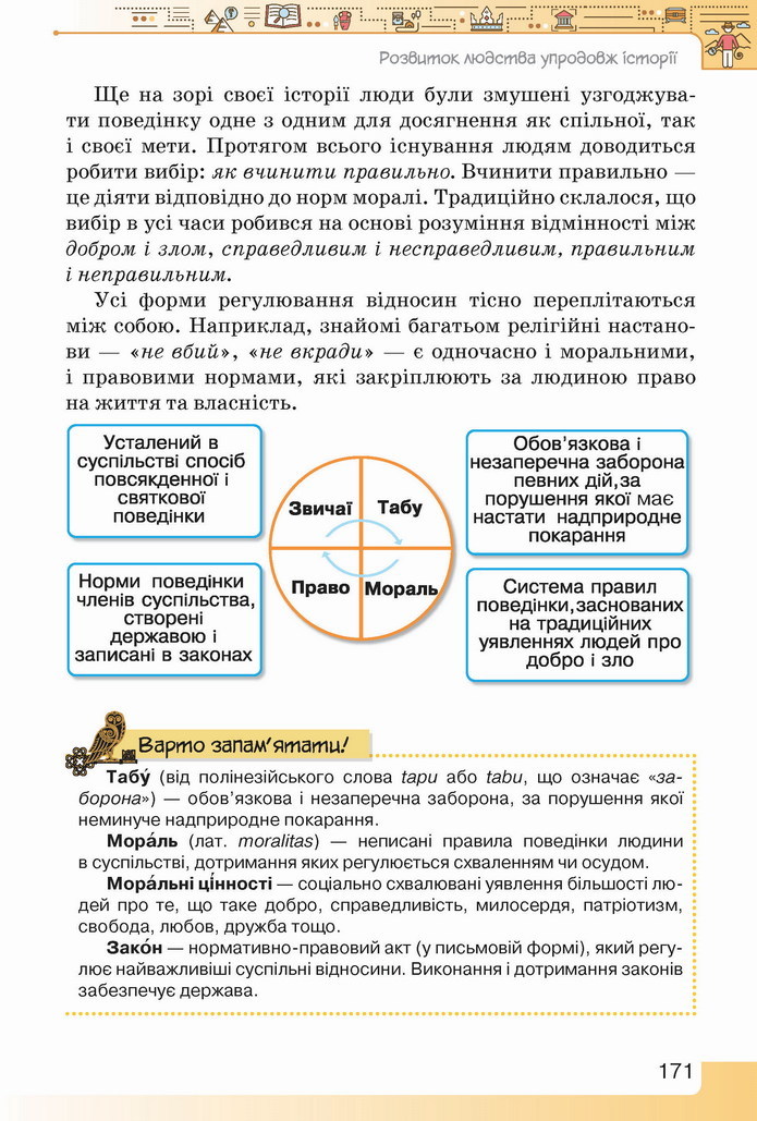 Вступ до історії України 5 клас Щупак 2022