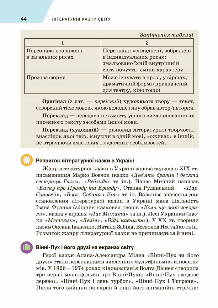 Зарубіжна література 5 клас Ніколенко 2022