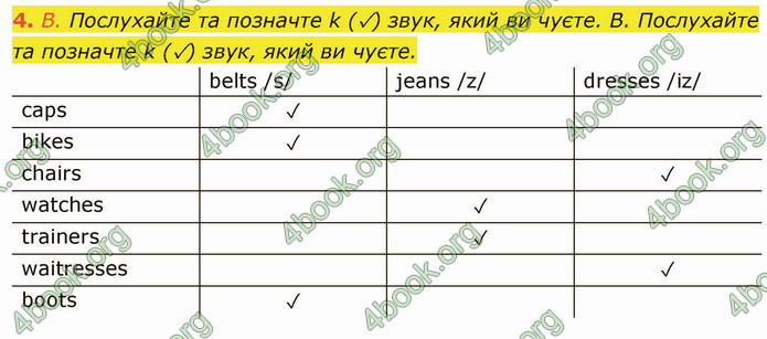 ГДЗ Англійська мова 5 клас Мітчелл