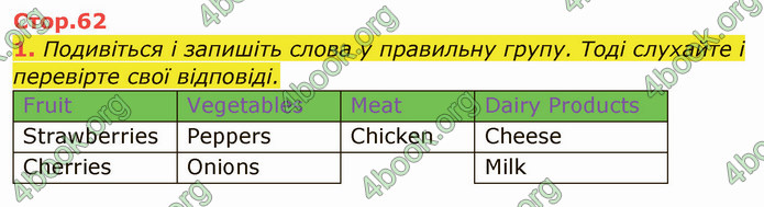 ГДЗ Англійська мова 5 клас Мітчелл