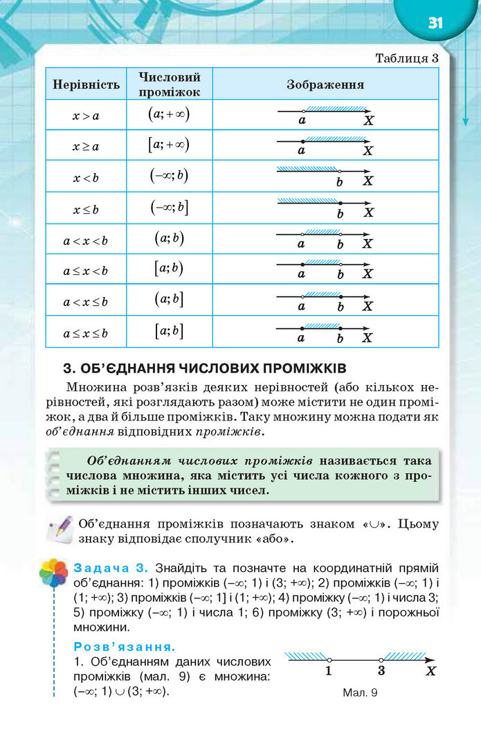 Підручник Алгебра 9 клас Тарасенкова 2017