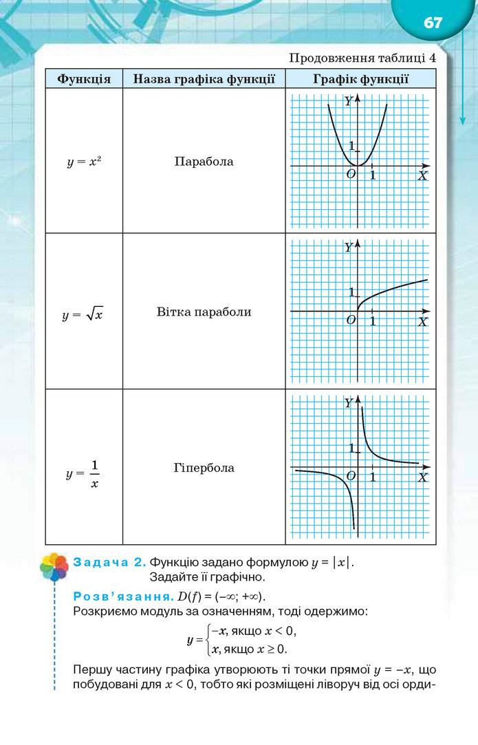 Підручник Алгебра 9 клас Тарасенкова 2017