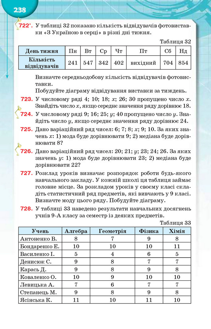 Підручник Алгебра 9 клас Тарасенкова 2017