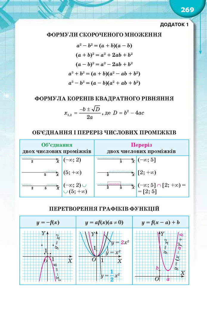 Підручник Алгебра 9 клас Тарасенкова 2017