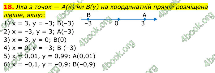 ГДЗ Алгебра 9 клас Тарасенкова