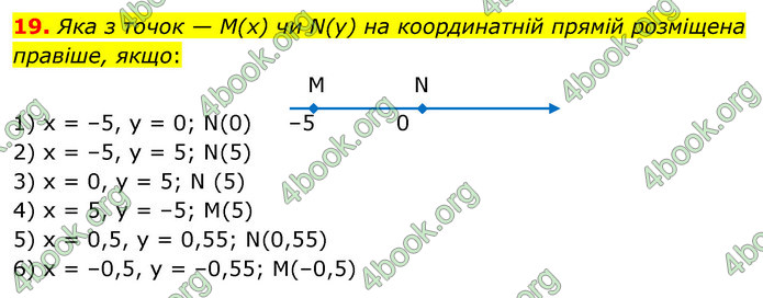 ГДЗ Алгебра 9 клас Тарасенкова