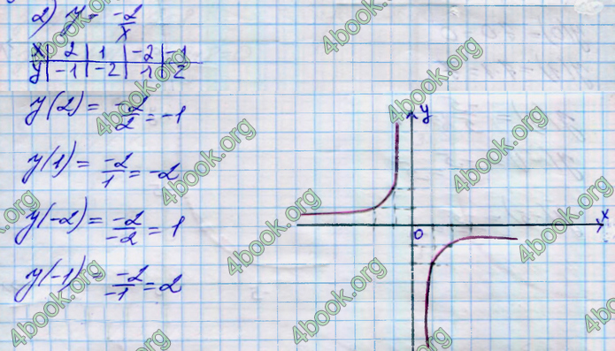 ГДЗ Алгебра 9 клас Тарасенкова