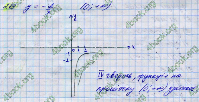 ГДЗ Алгебра 9 клас Тарасенкова