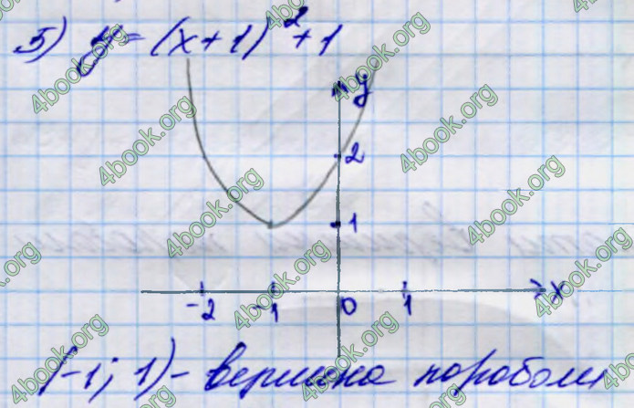 ГДЗ Алгебра 9 клас Тарасенкова