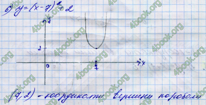 ГДЗ Алгебра 9 клас Тарасенкова