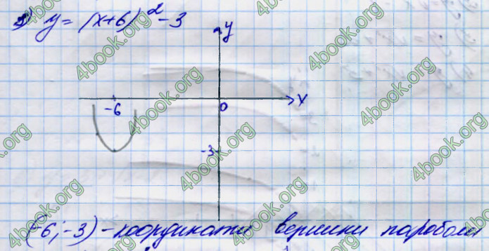 ГДЗ Алгебра 9 клас Тарасенкова