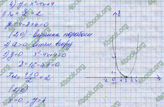 ГДЗ Алгебра 9 клас Тарасенкова