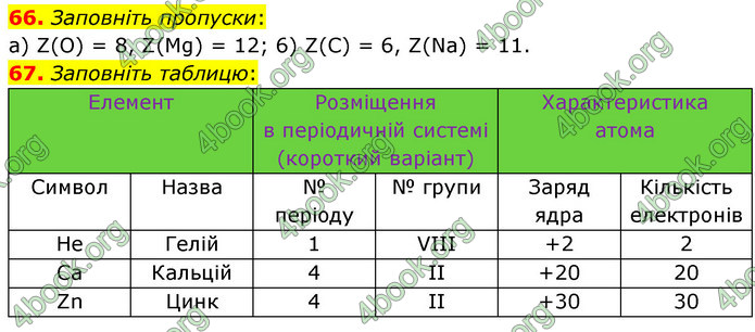 Відповіді Хімія 7 клас Попель 2020