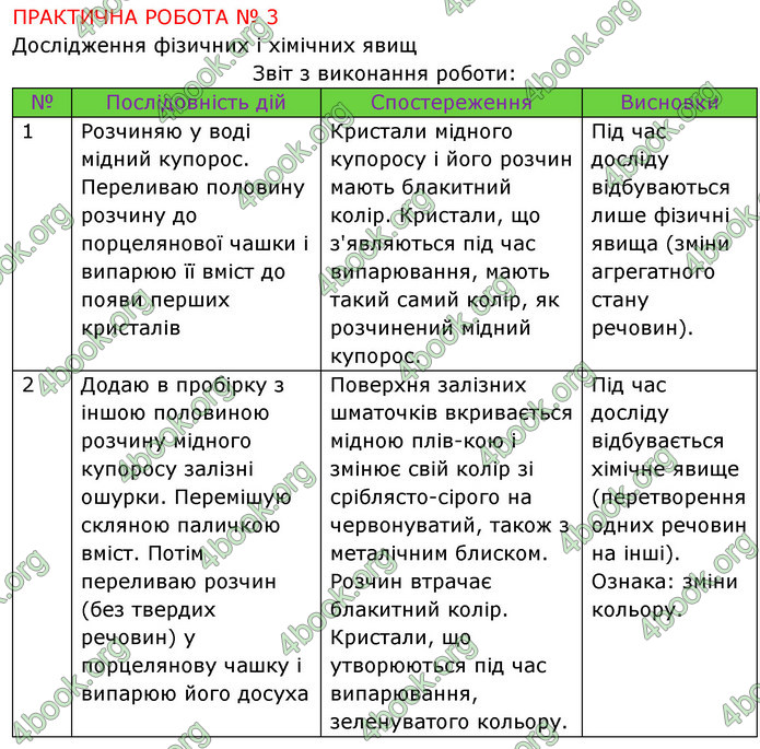 Відповіді Хімія 7 клас Попель 2020