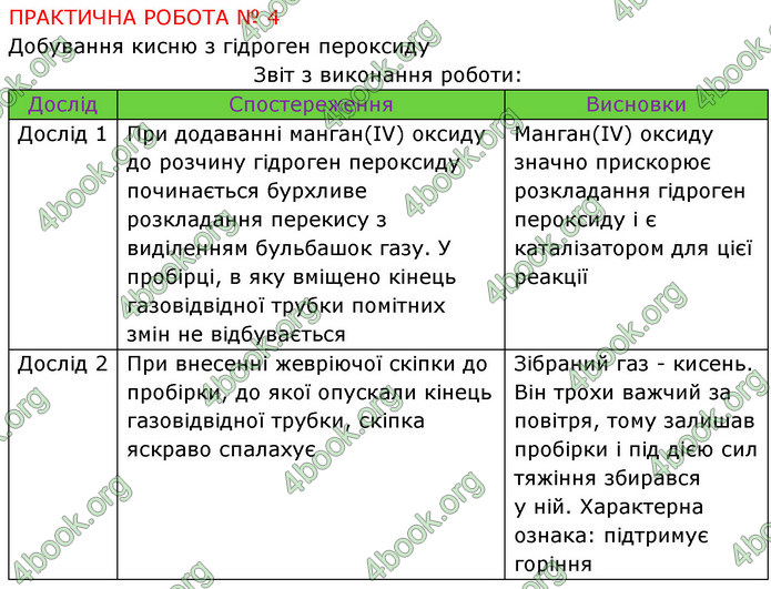 Відповіді Хімія 7 клас Попель 2020