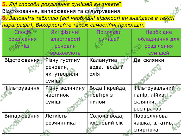 ГДЗ Хімія 7 клас Ярошенко 2015