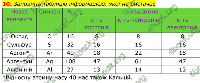 ГДЗ Хімія 7 клас Ярошенко 2015