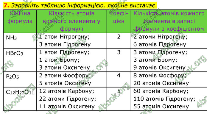 ГДЗ Хімія 7 клас Ярошенко 2015