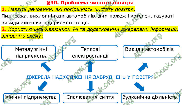 ГДЗ Хімія 7 клас Ярошенко 2015