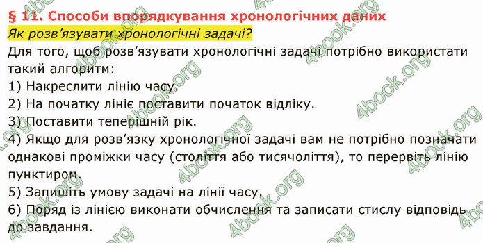 ГДЗ Вступ до історії України 5 клас Власов 2022