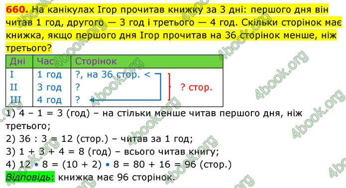 ГДЗ Математика 5 клас Кравчук