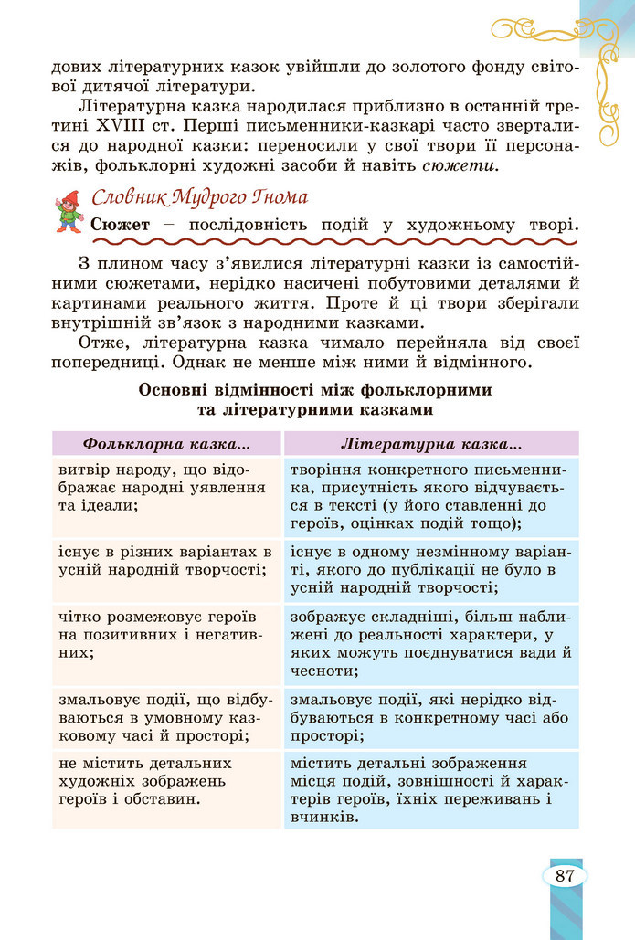 Зарубіжна література 5 клас Волощук 2022