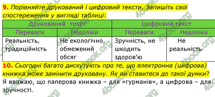 ГДЗ Зарубіжна література 5 клас Волощук 2022