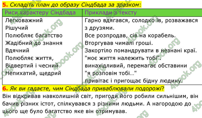 ГДЗ Зарубіжна література 5 клас Волощук 2022