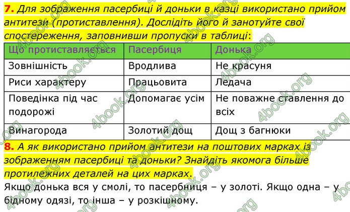 ГДЗ Зарубіжна література 5 клас Волощук 2022