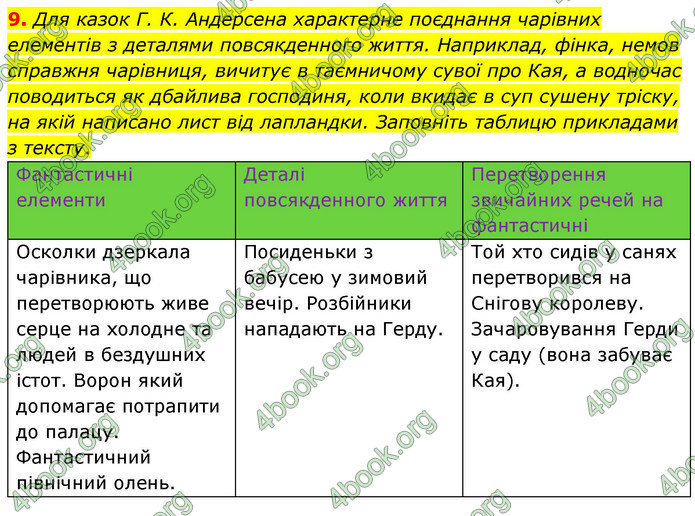 ГДЗ Зарубіжна література 5 клас Волощук 2022