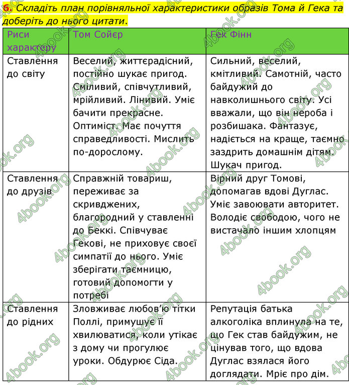 ГДЗ Зарубіжна література 5 клас Волощук 2022