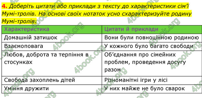 ГДЗ Зарубіжна література 5 клас Волощук 2022