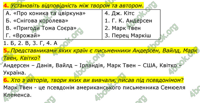 ГДЗ Зарубіжна література 5 клас Волощук 2022