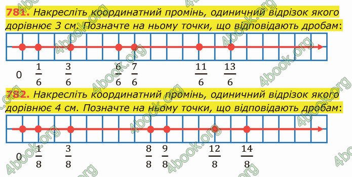 ГДЗ Математика 5 клас Мерзляк 2022