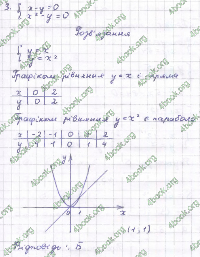 ГДЗ Алгебра 9 клас Тарасенкова