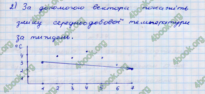 Відповіді Геометрія 9 клас Бурда 2017. ГДЗ