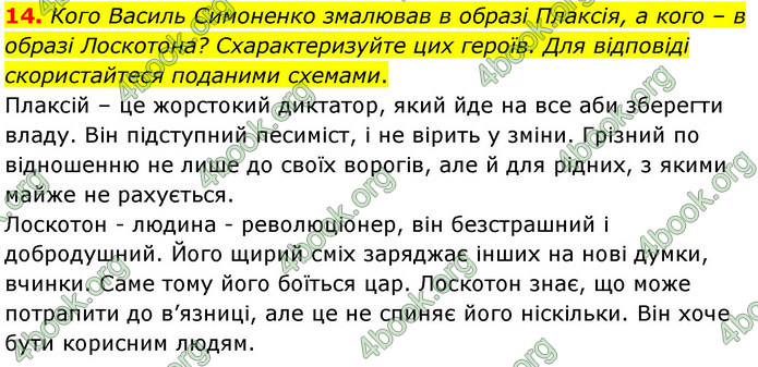 ГДЗ Українська література 5 клас Заболотний