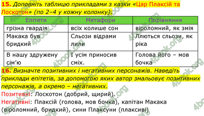 ГДЗ Українська література 5 клас Заболотний